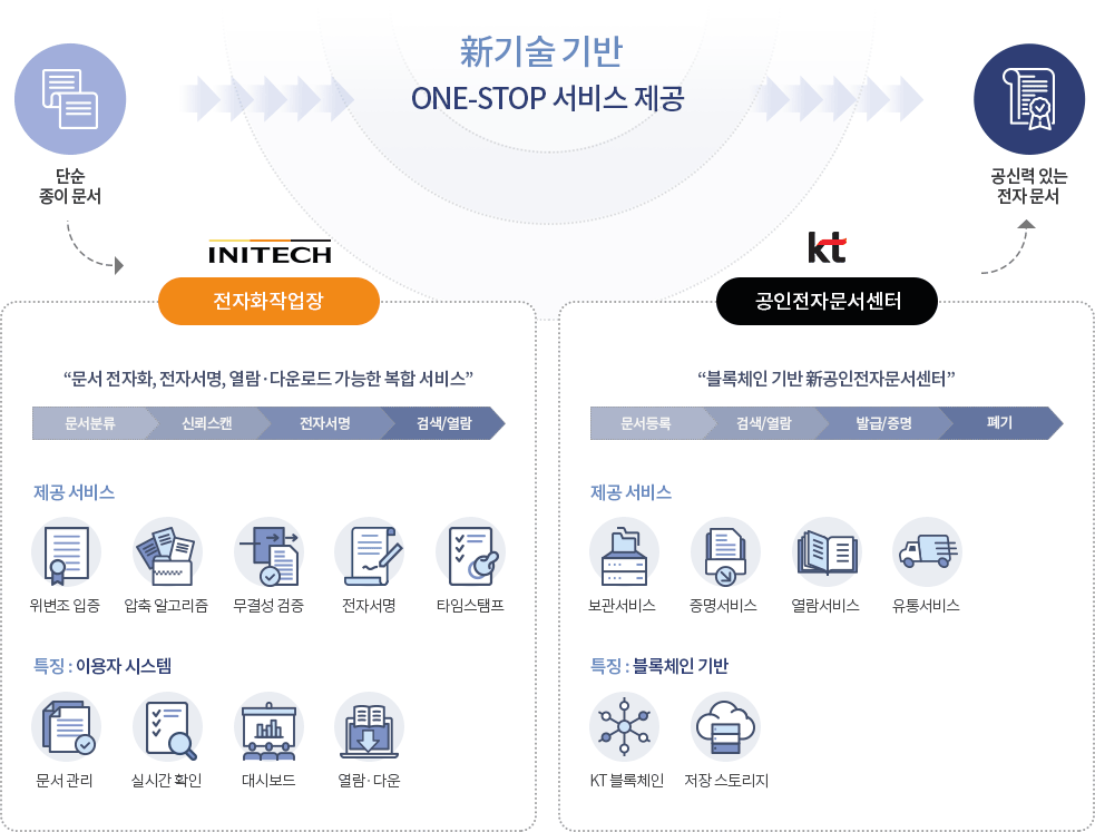 다큐제로 서비스 소개