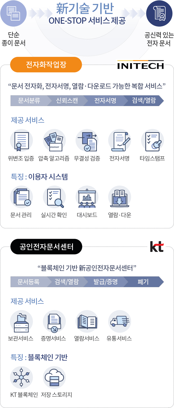 다큐제로 서비스 소개