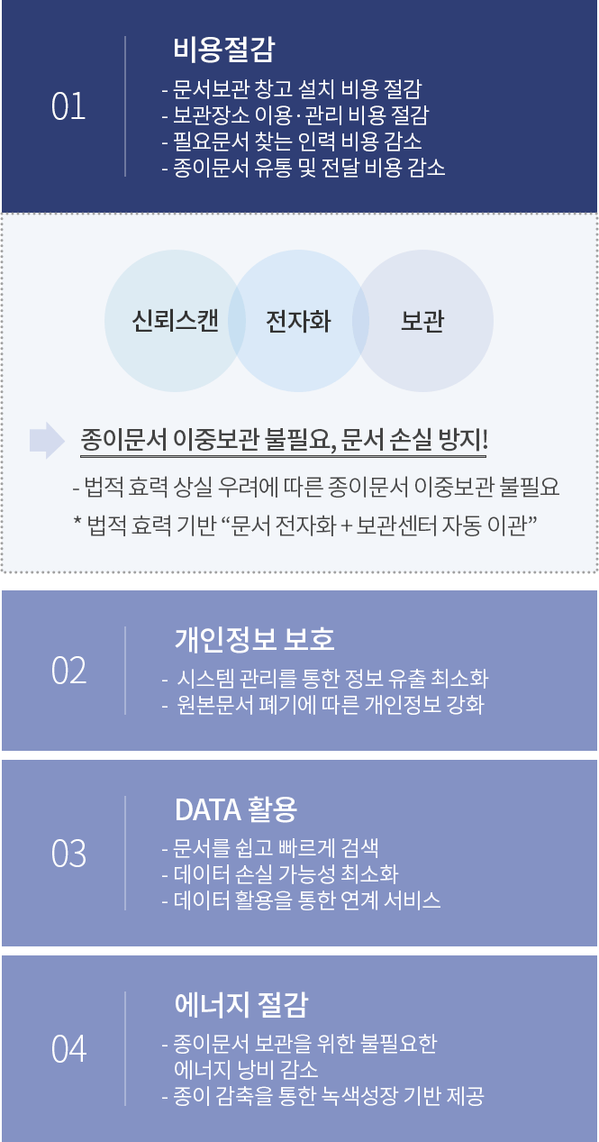 다큐제로 기대효과
