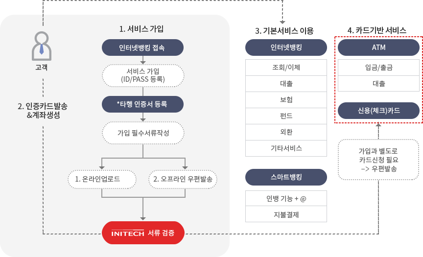 INISAFE Paperless 이미지