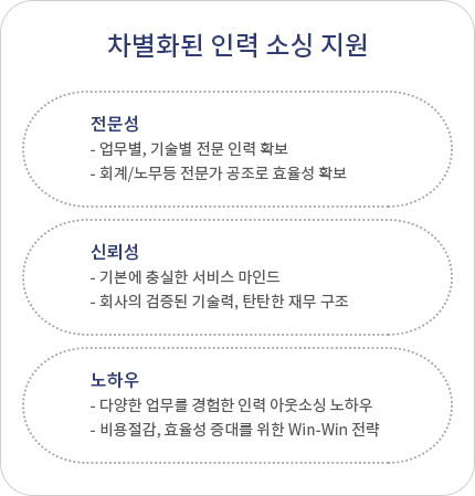 차별화된 인력 소싱 지원 설명