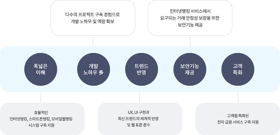 INISAFE Paperless 이미지
