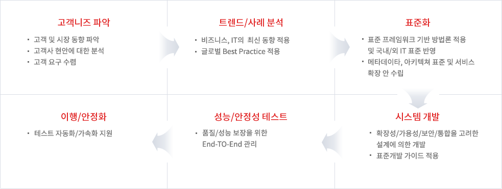 INISAFE Paperless 이미지