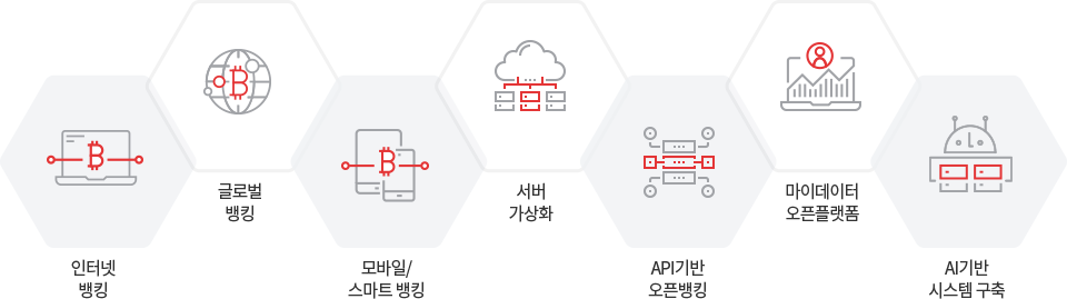 INISAFE Paperless 이미지