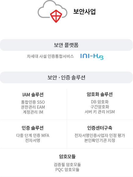 생활 속의 DATA로 사람과 세상을 스마트하게 연결하여 새로운 가치를 창출하는 금융보안 전문기업 