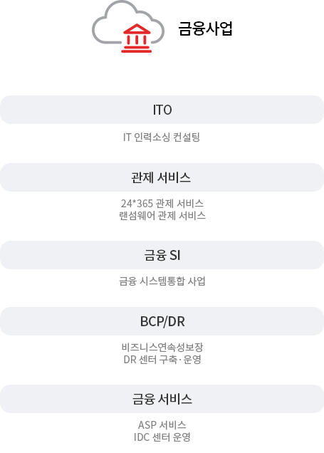생활 속의 DATA로 사람과 세상을 스마트하게 연결하여 새로운 가치를 창출하는 금융보안 전문기업 