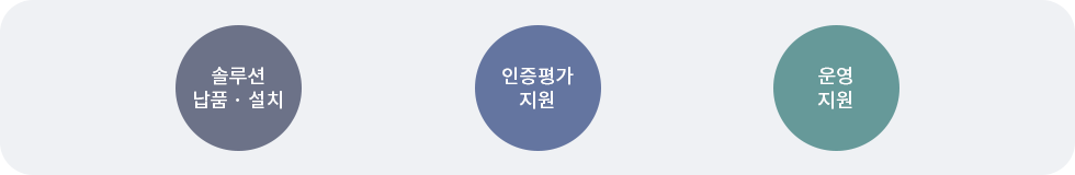 전자서명인증사업자 주요서비스 이미지