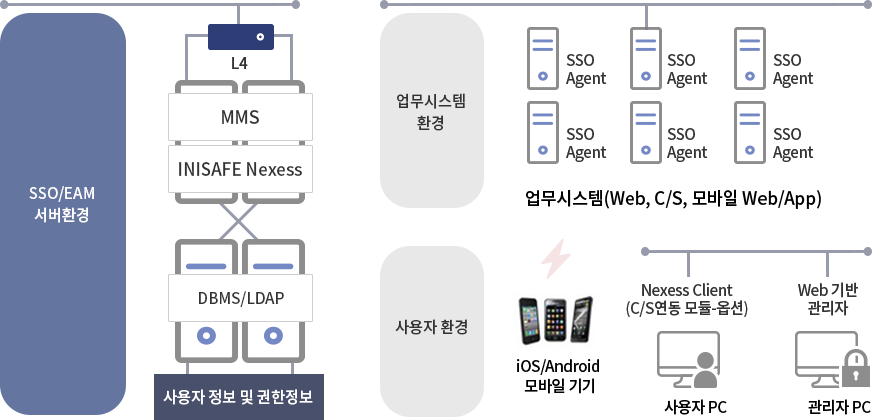 서비스 구성도