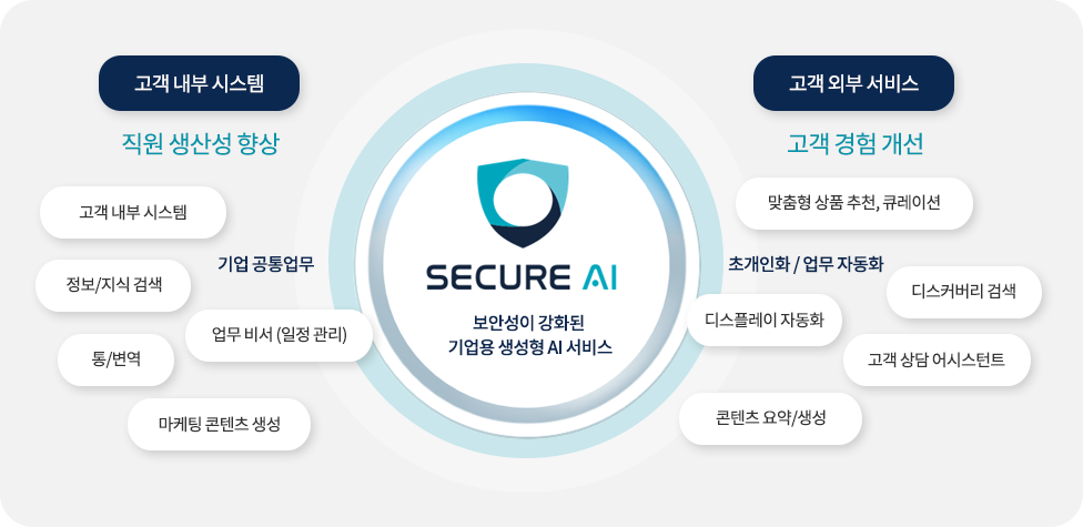 Secure AI 소개 이미지