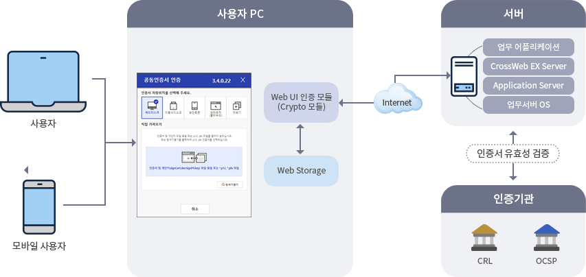 INISAFE CrossWeb EX 솔루션 이미지