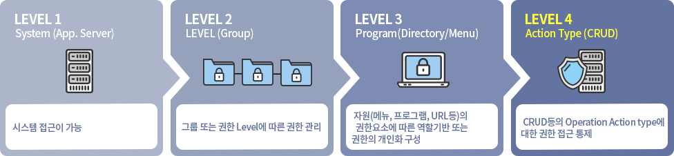 솔루션 범위