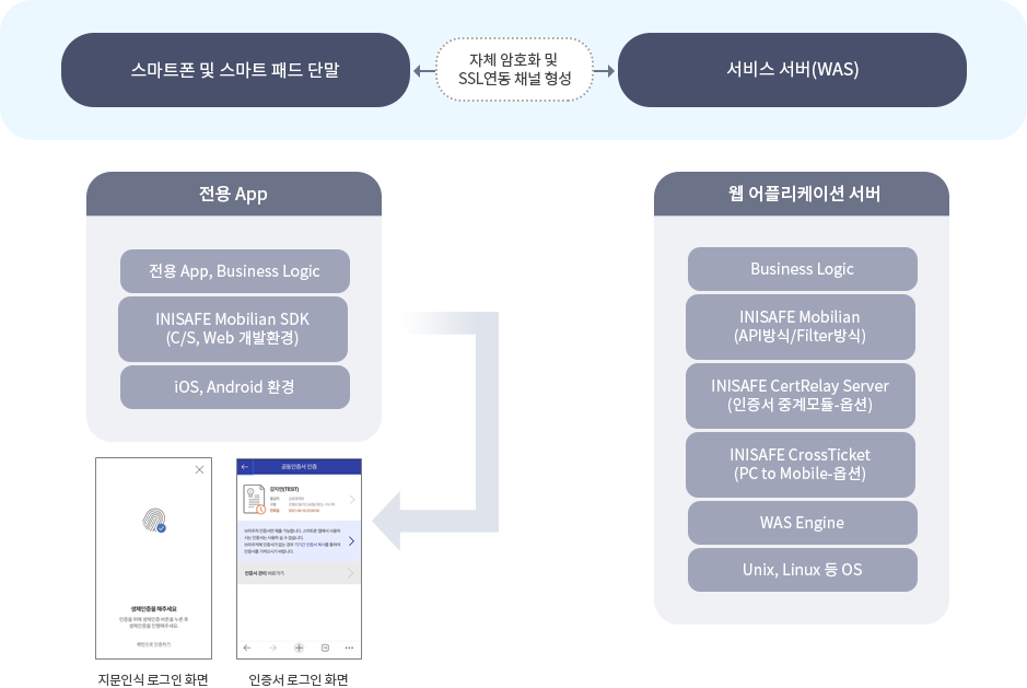 INISAFE MobilianWeb 솔루션 이미지