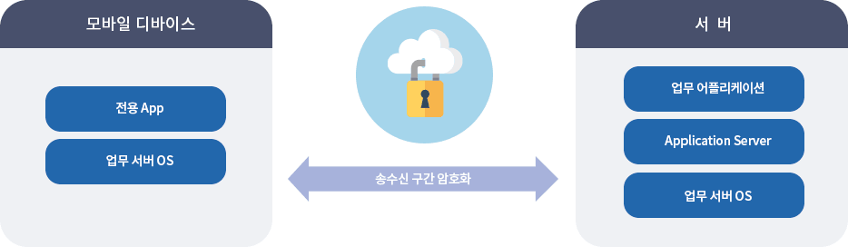 INISAFE MobilianNet 솔루션 이미지