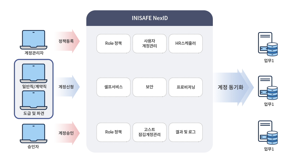 솔루션 구성도 이미지